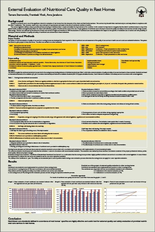 External Evaluation of Nutritional Care Quality in Rest Homes